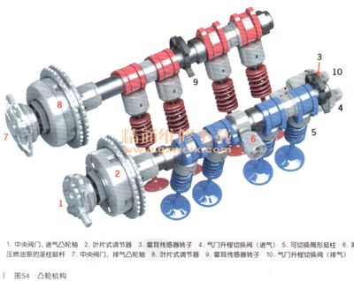 2017年保时捷718 Boxster DME电控系统结构与组成(三) 气门及部件