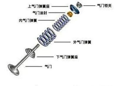 造成摩托车发动机气门折断故障的十大原因