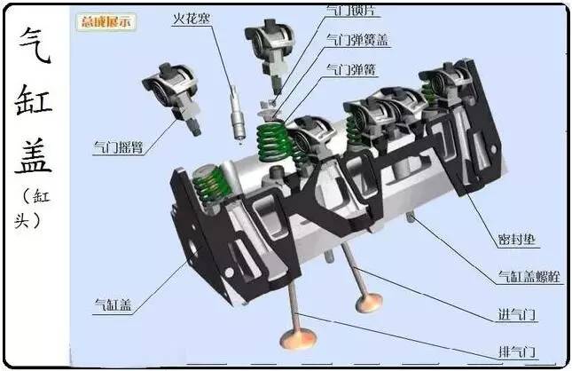 涨姿势!14张图带你认清楚发动机构造 起动机及配件